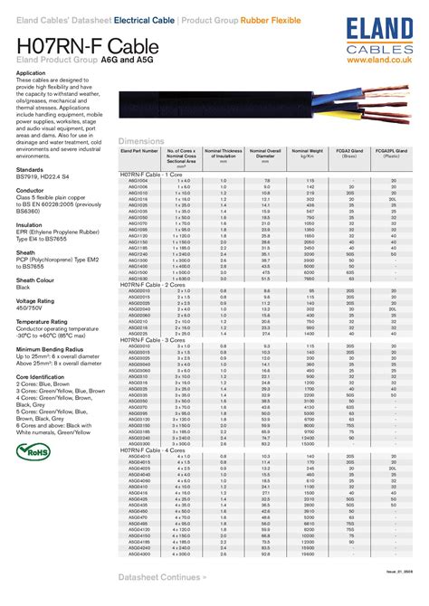 h07rn f cable specification pdf.